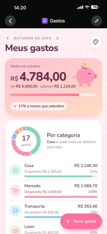 Fofo