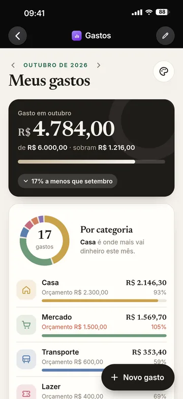 Minimalista